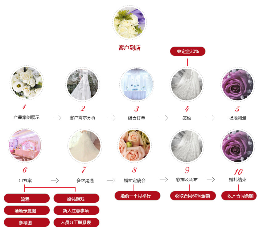 烟台婚庆公司